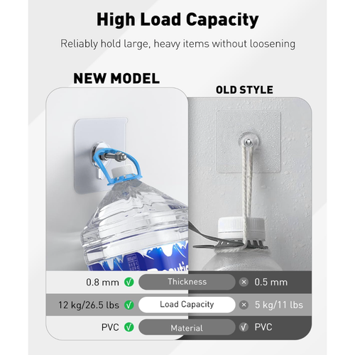Zulaxy Adhesive Screw Hooks - No Drill, No Damage!